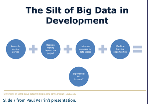 The Silt of Big Data in Development