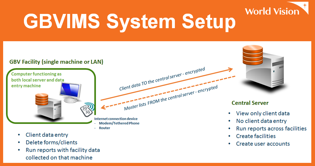 GBVIMS System Setup