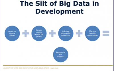 Data Security & Privacy – MERL Tech presentation spurs action from the Project Balance team