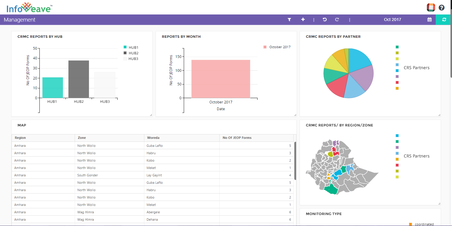 JEOP Infoveave Interface