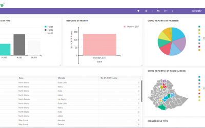 Project Balance helps CRS to build an innovative risk management system