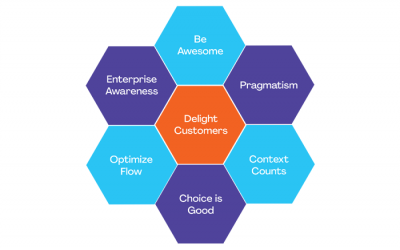 Disciplined Agile – What’s It All About?