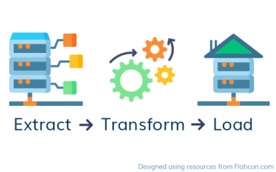 ETL – From SSIS to Azure