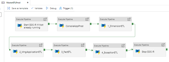 Azure Pipeline Example